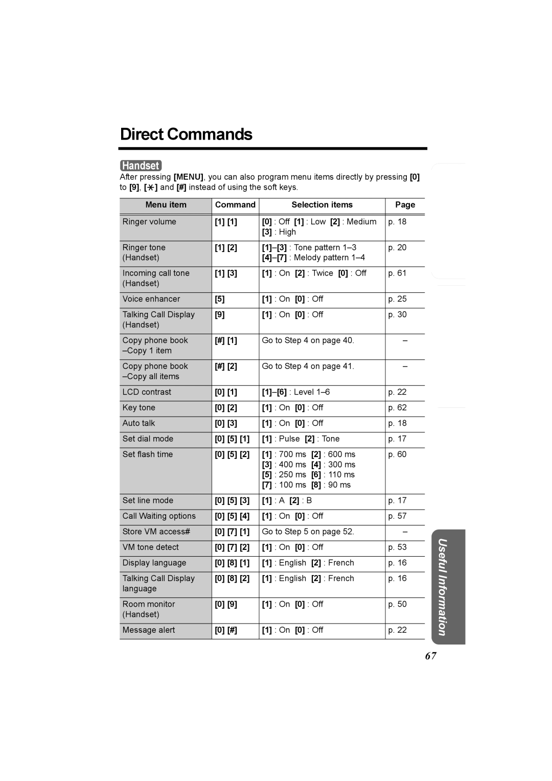 Panasonic KX-TG5230C operating instructions Direct Commands, Menu item Command Selection items 