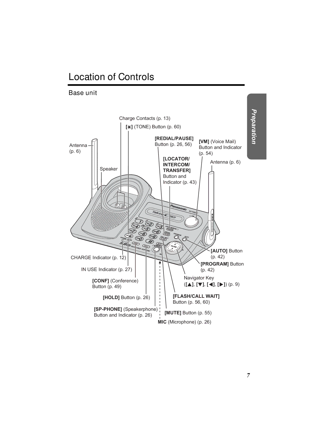 Panasonic KX-TG5230C operating instructions Location of Controls, Base unit, Auto Button Program Button 