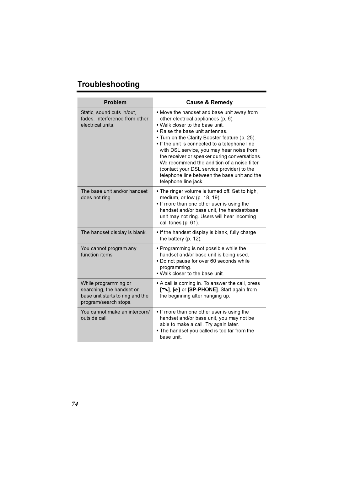 Panasonic KX-TG5230C operating instructions Troubleshooting 