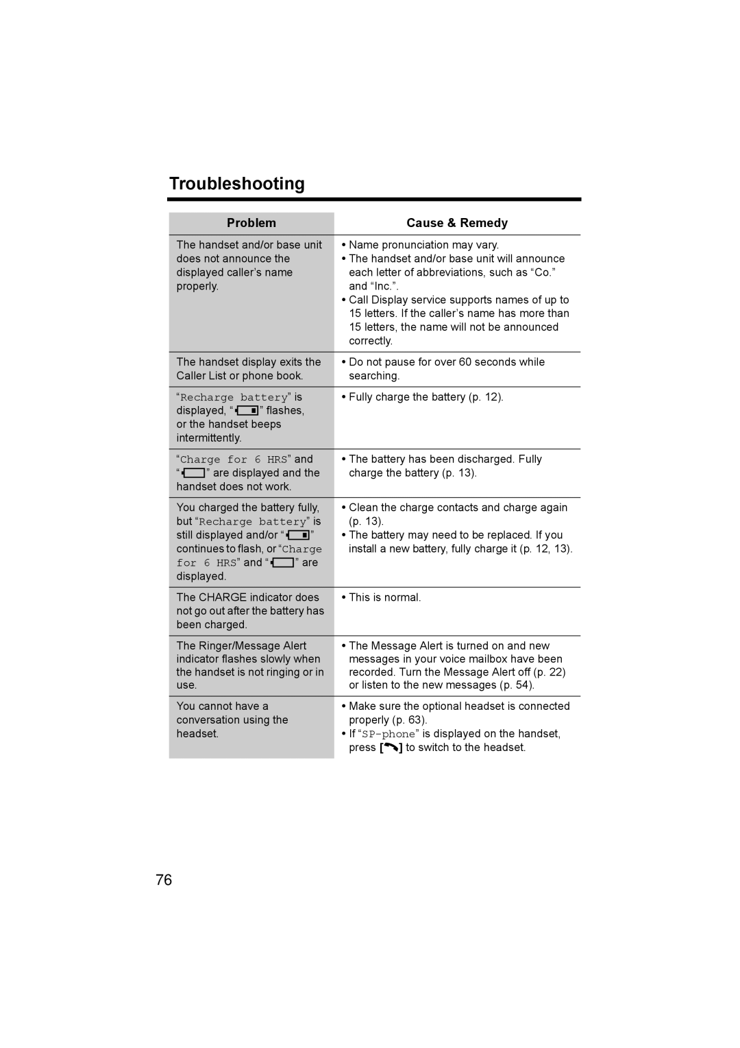 Panasonic KX-TG5230C operating instructions Recharge battery is 