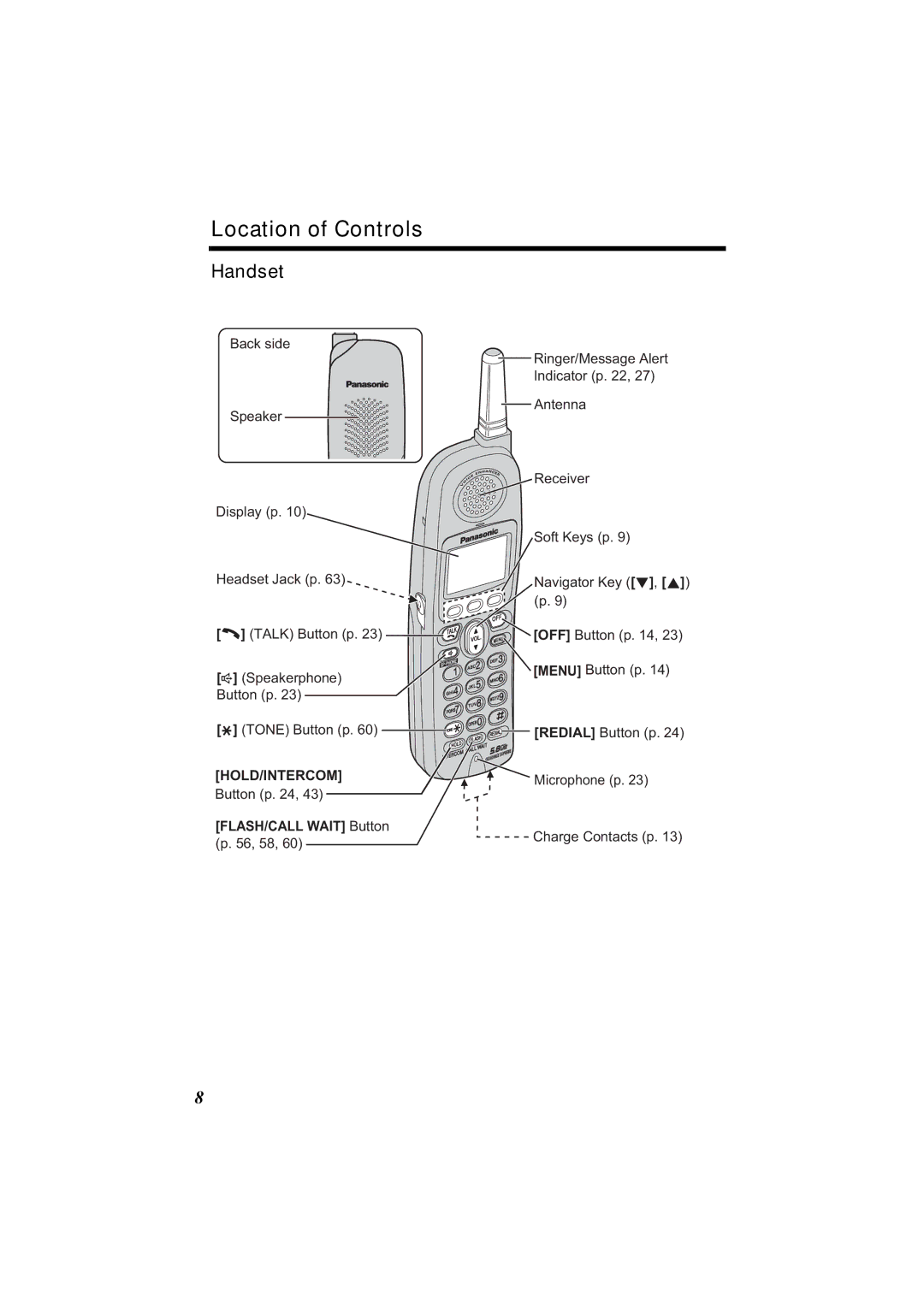 Panasonic KX-TG5230C operating instructions Location of Controls, Handset, FLASH/CALL Wait Button 