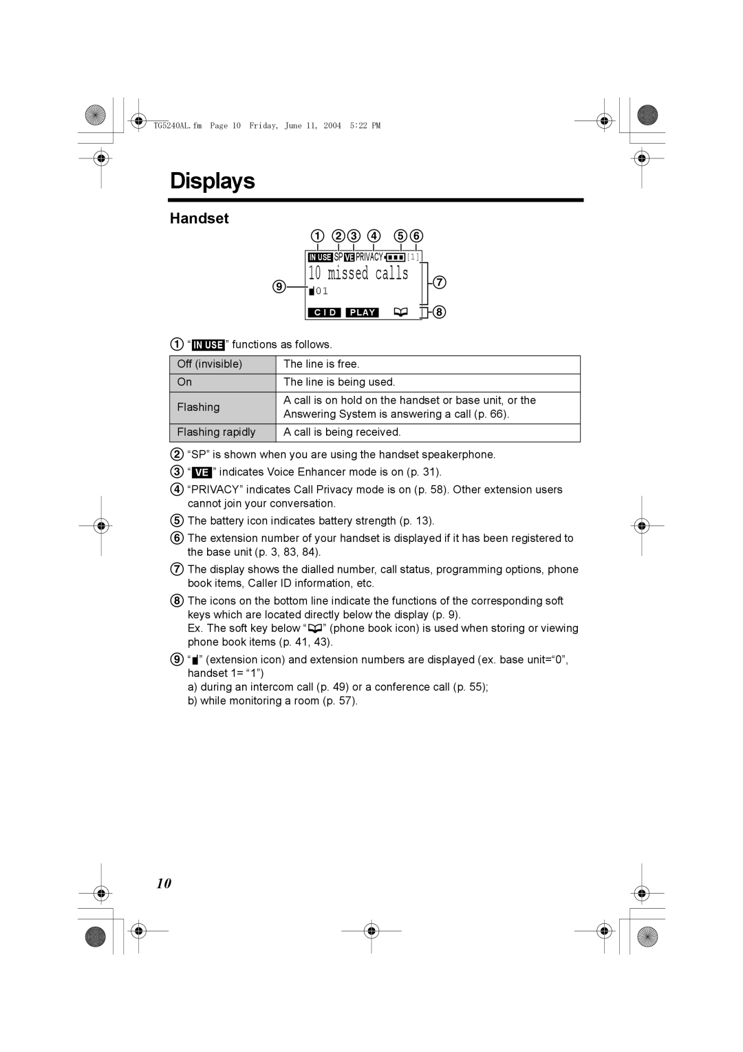 Panasonic KX-TG5240AL operating instructions Displays, Missed calls 