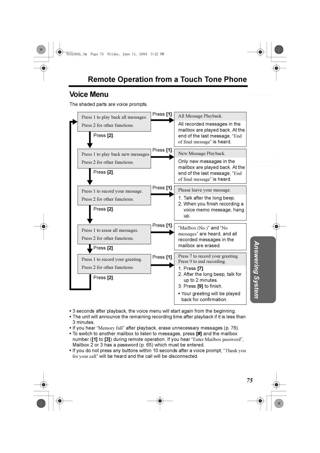 Panasonic KX-TG5240AL Remote Operation from a Touch Tone Phone Voice Menu, Shaded parts are voice prompts 