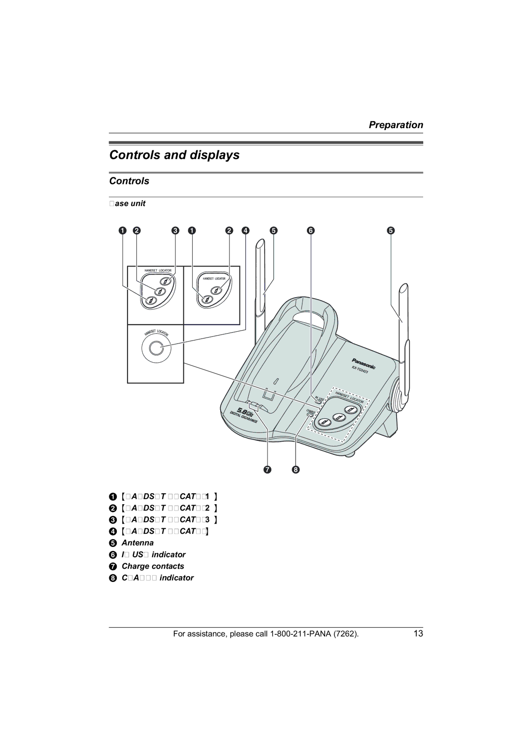 Panasonic Controls and displays, KX-TG5423 KX-TG5422 KX-TG5421, Antenna USE indicator Charge contacts Charge indicator 