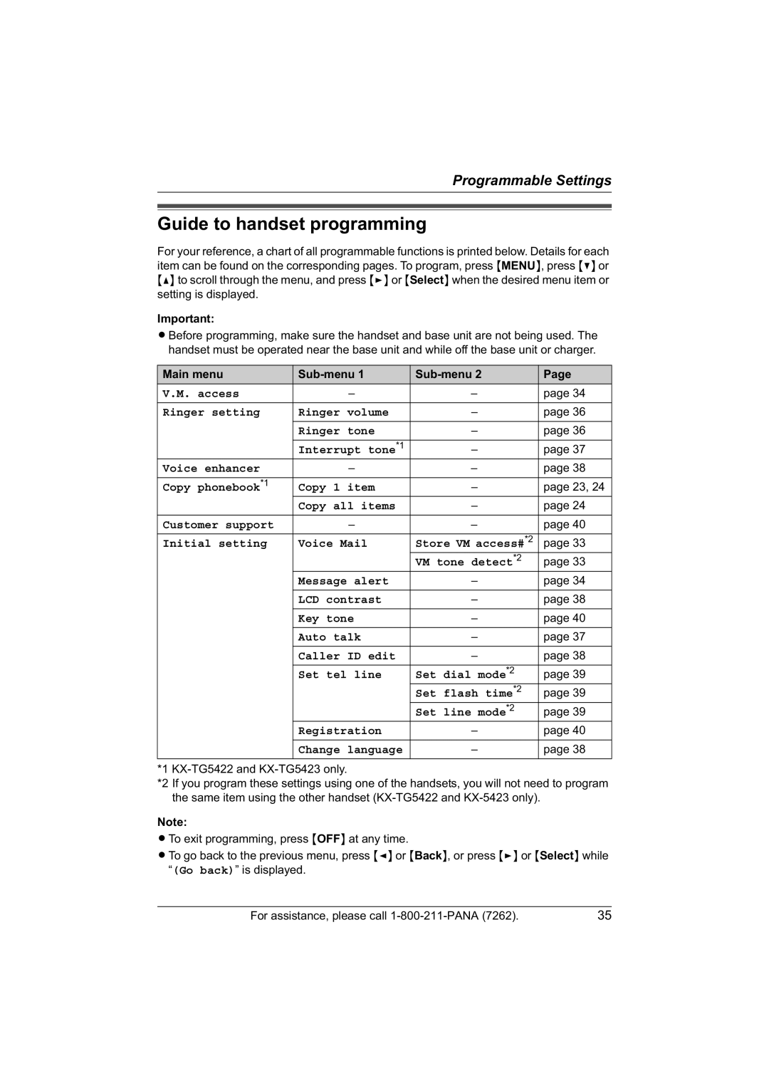 Panasonic KX-TG5423, KX-TG5421, KX-TG5422 operating instructions Guide to handset programming, Main menu Sub-menu 