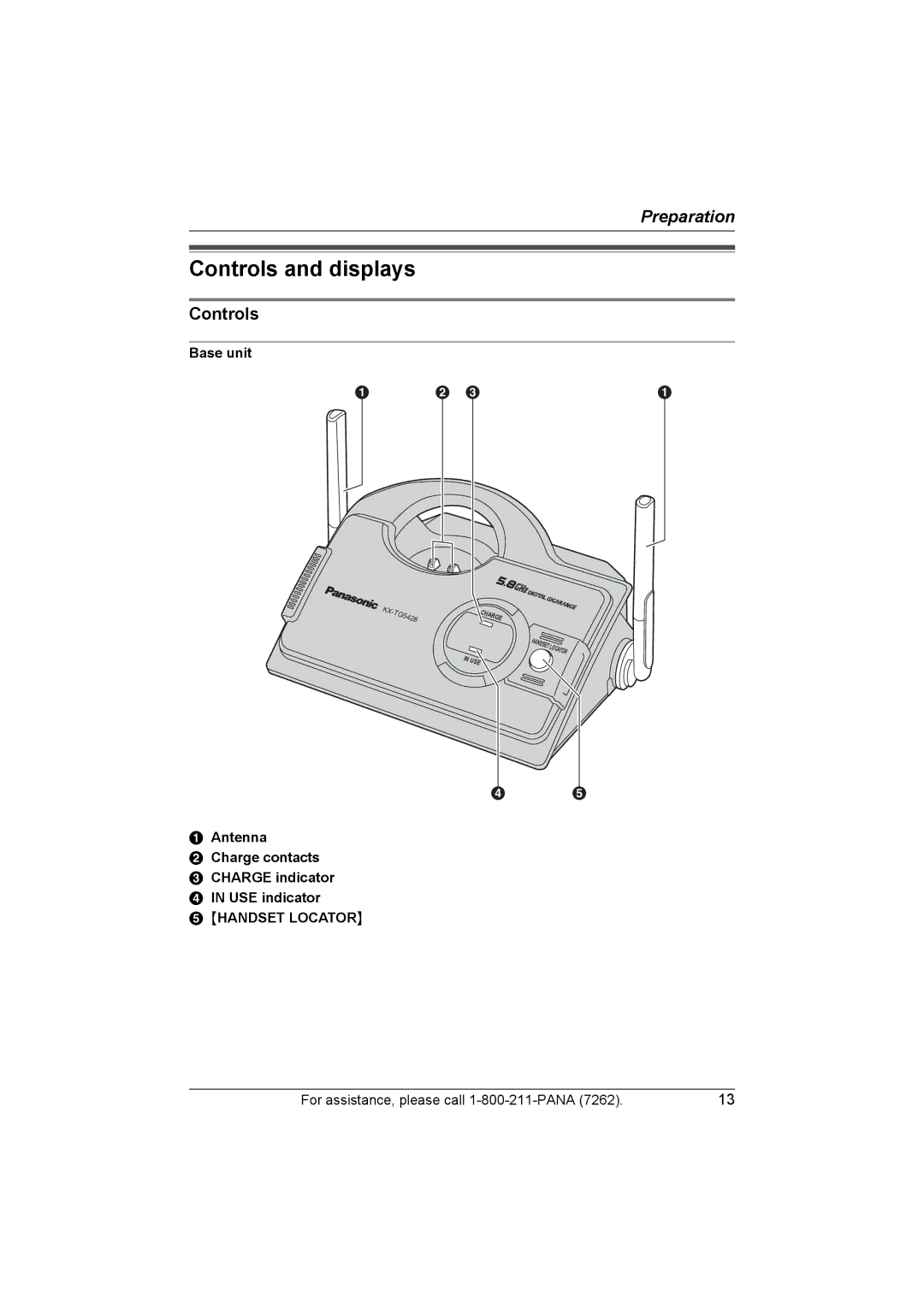 Panasonic KX-TG5428 Controls and displays, Base unit, Antenna Charge contacts Charge indicator USE indicator 