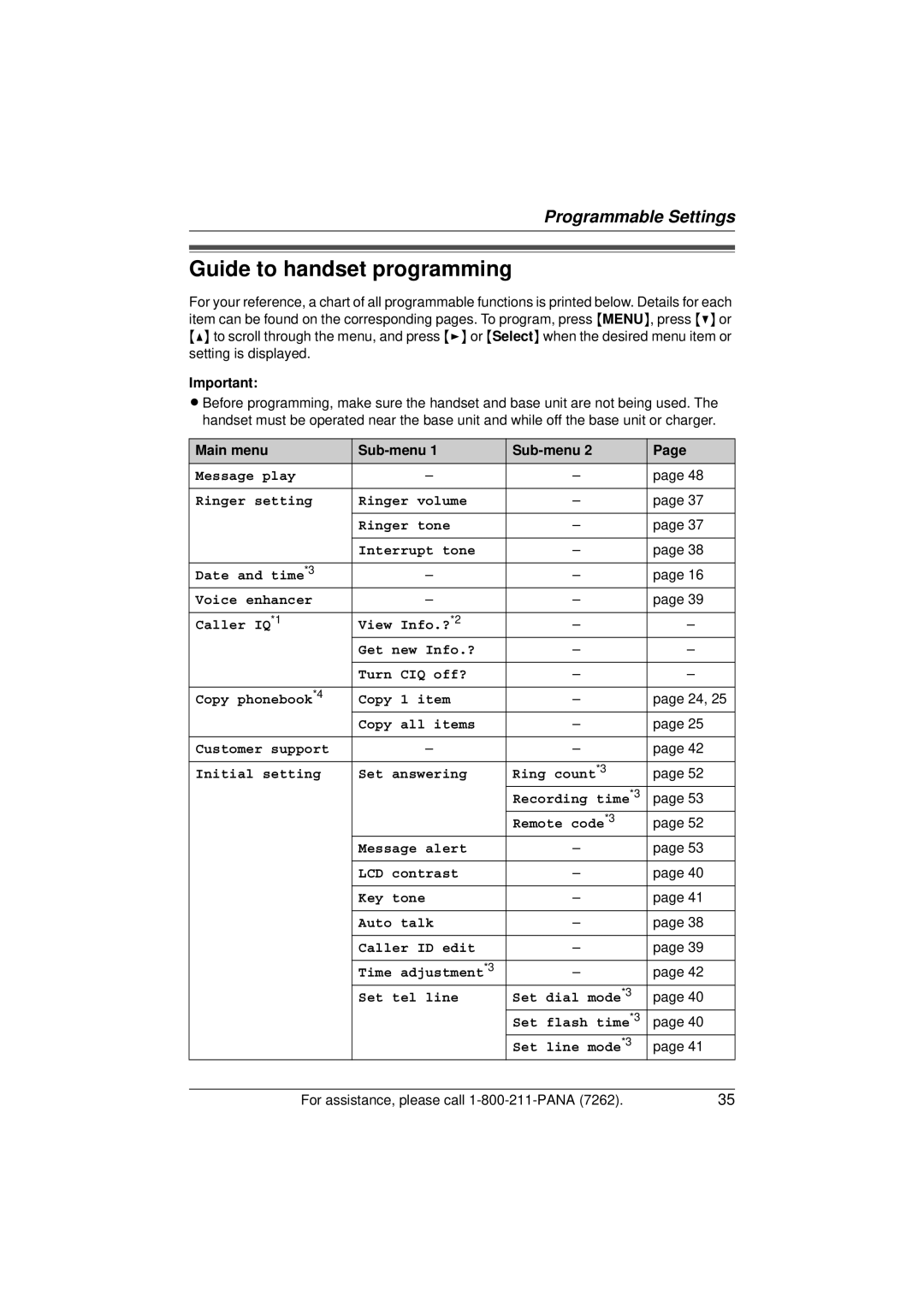 Panasonic KX-TG5433 operating instructions Guide to handset programming, Main menu Sub-menu 