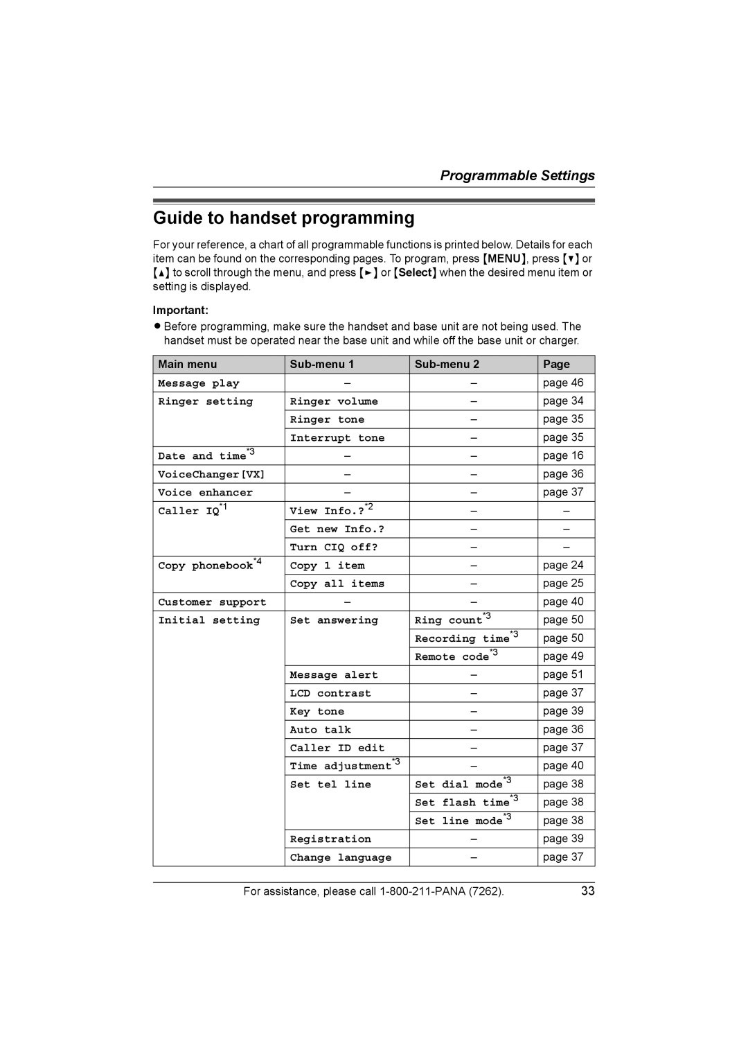 Panasonic KX-TG5439, KX-TG5438 operating instructions Guide to handset programming, Main menu Sub-menu 