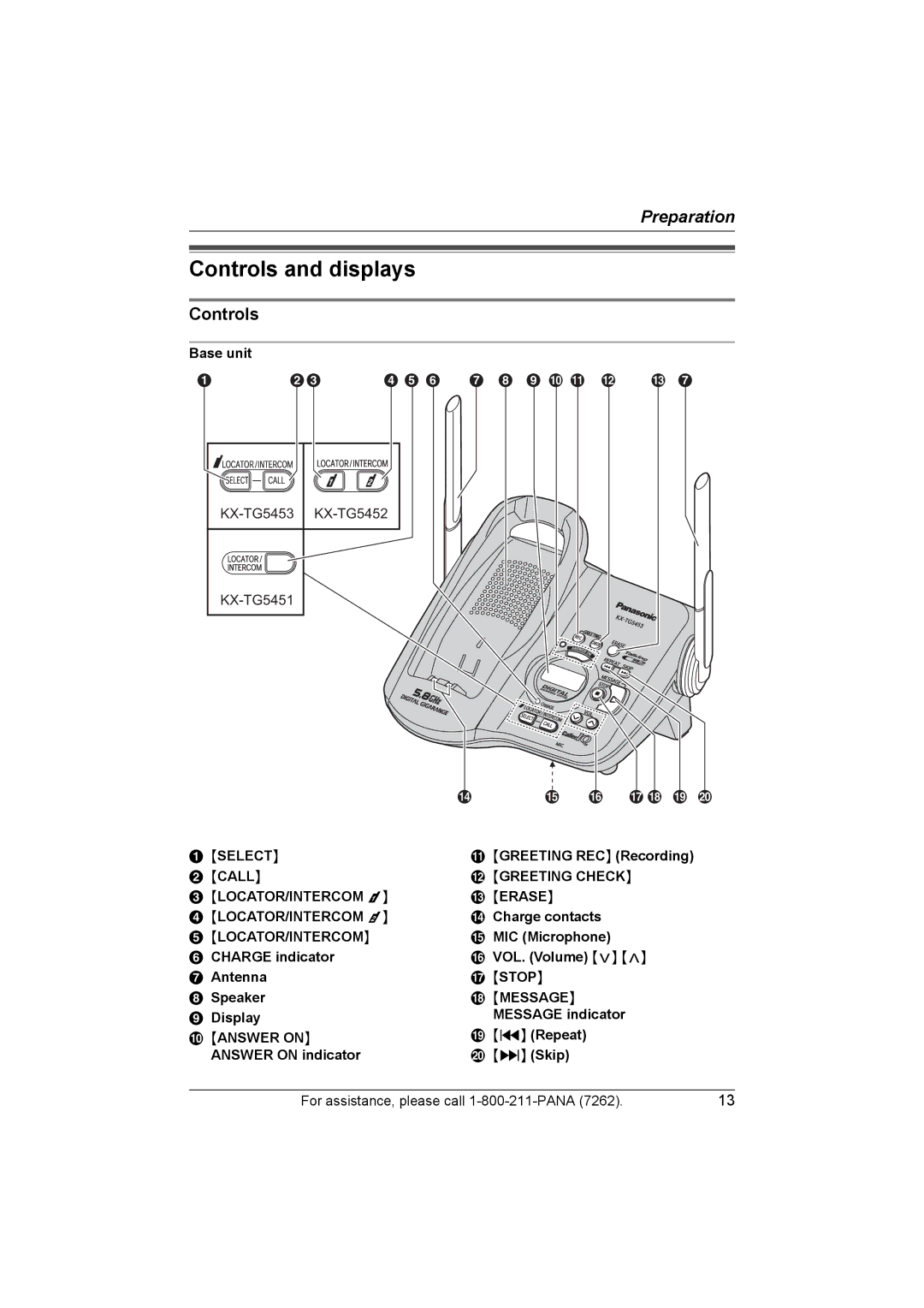 Panasonic KX-TG5453 operating instructions Controls and displays 