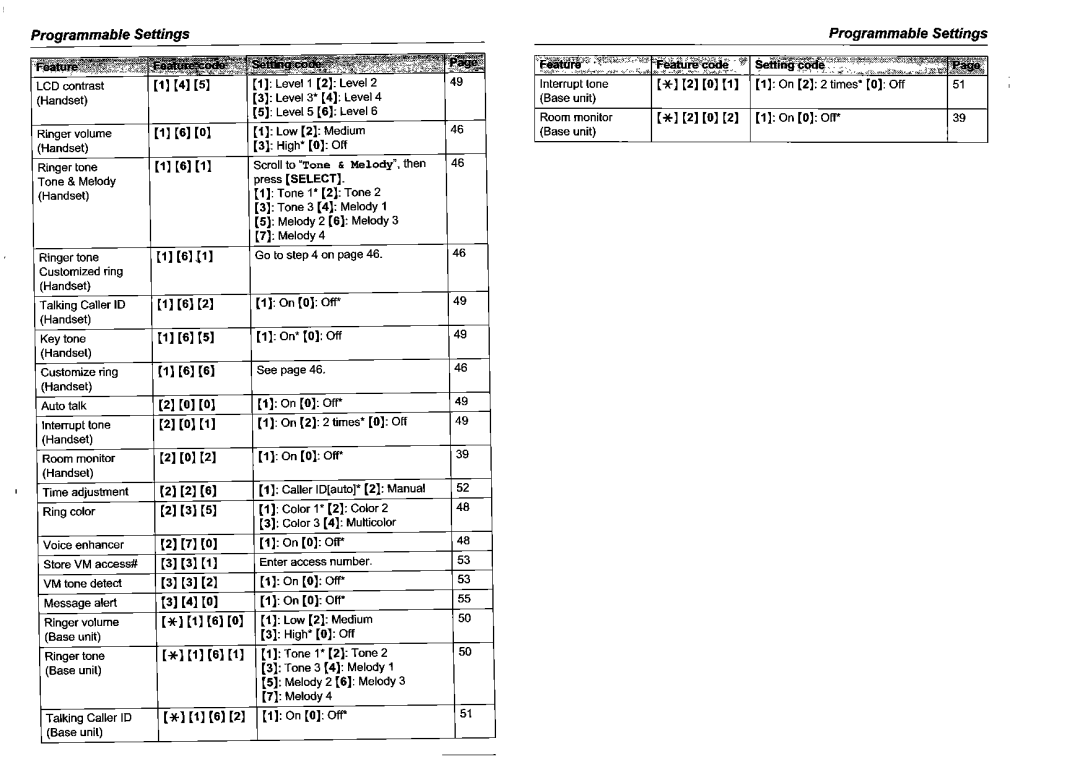 Panasonic KX-TG5561HK manual 