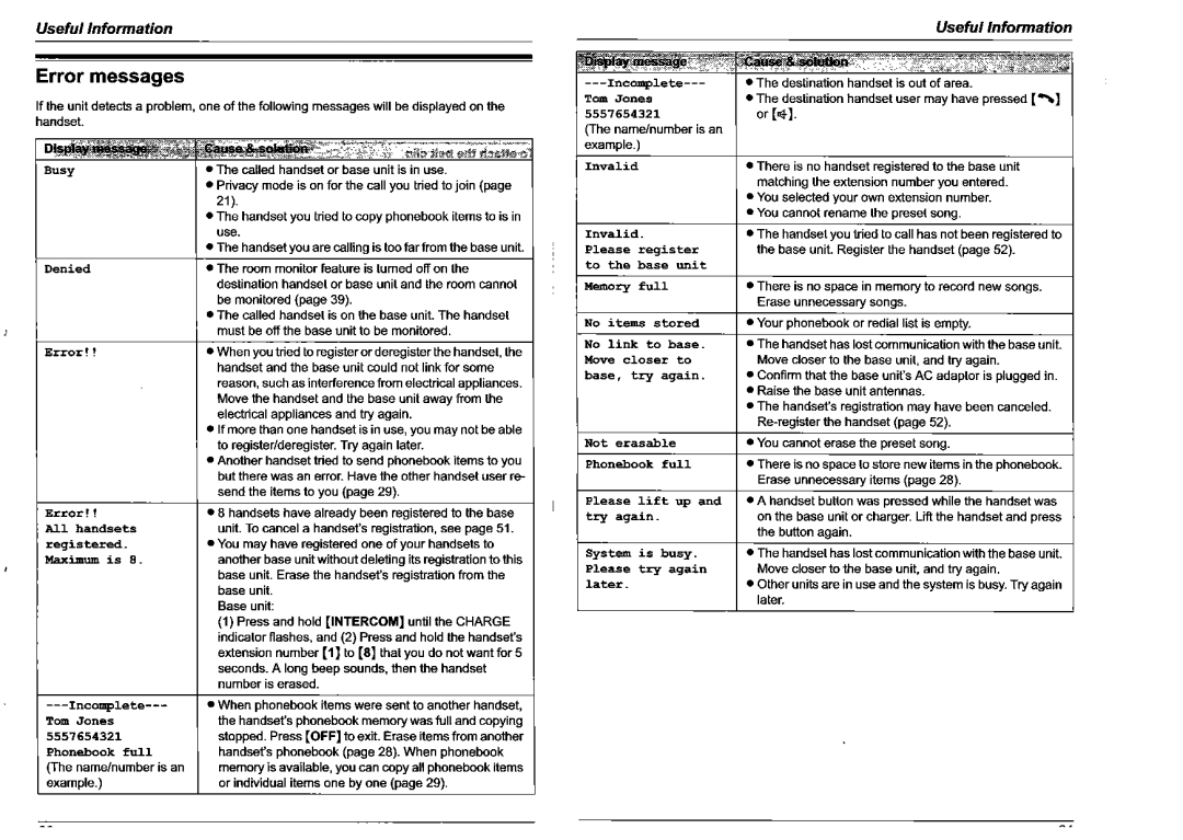 Panasonic KX-TG5561HK manual 