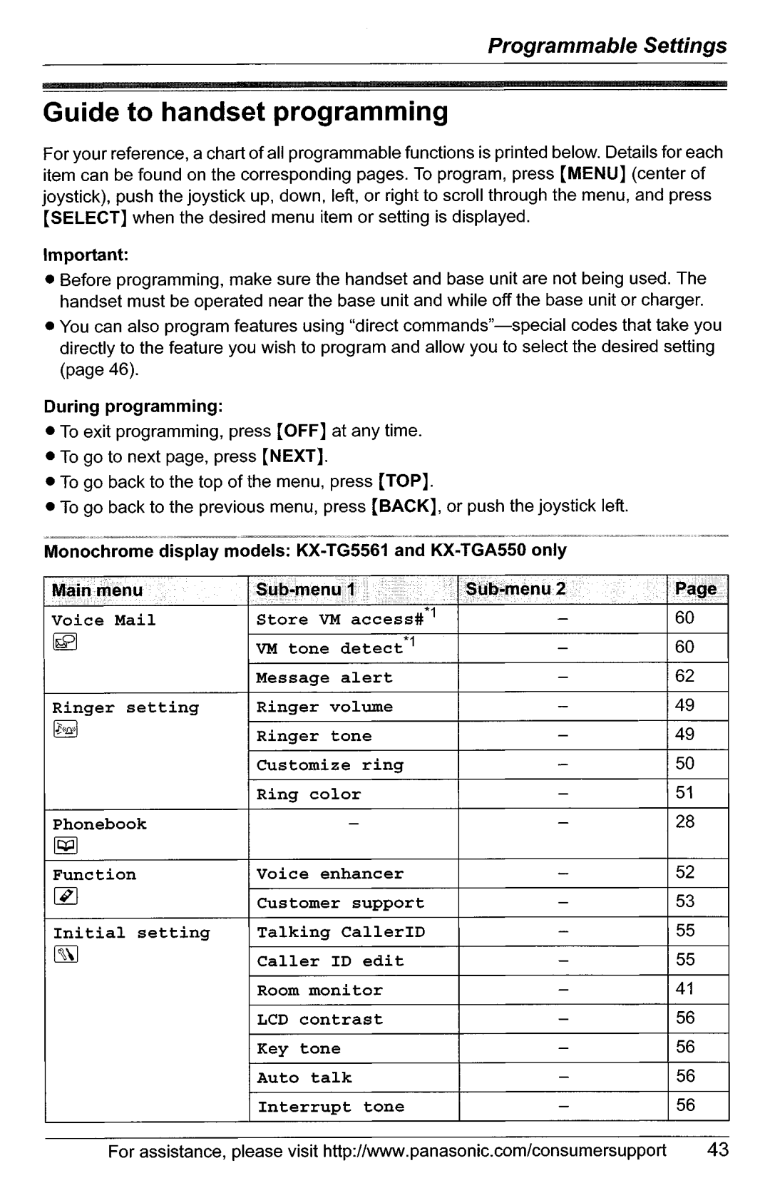 Panasonic KX-TG5561, KX-TG5566 manual 