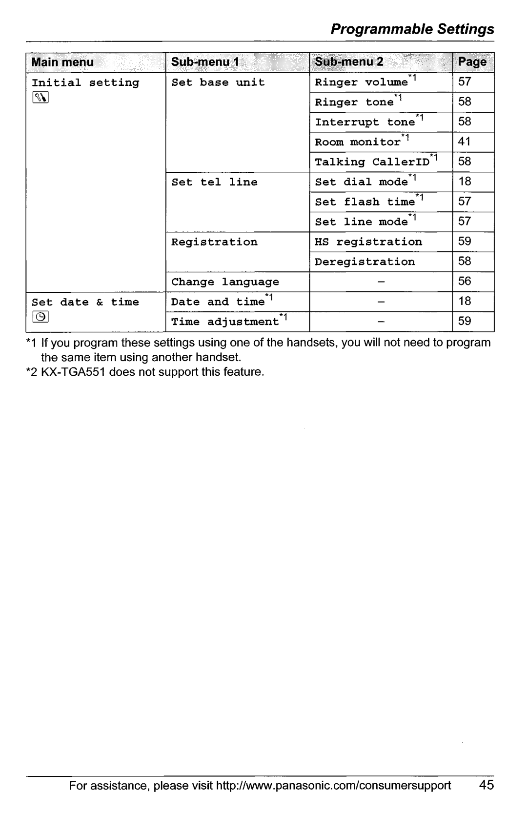 Panasonic KX-TG5561, KX-TG5566 manual 