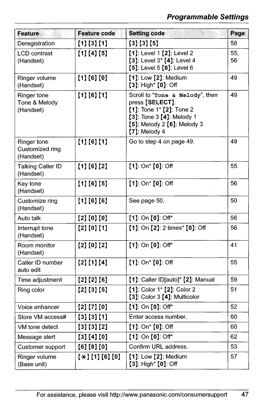 Panasonic KX-TG5561, KX-TG5566 manual 