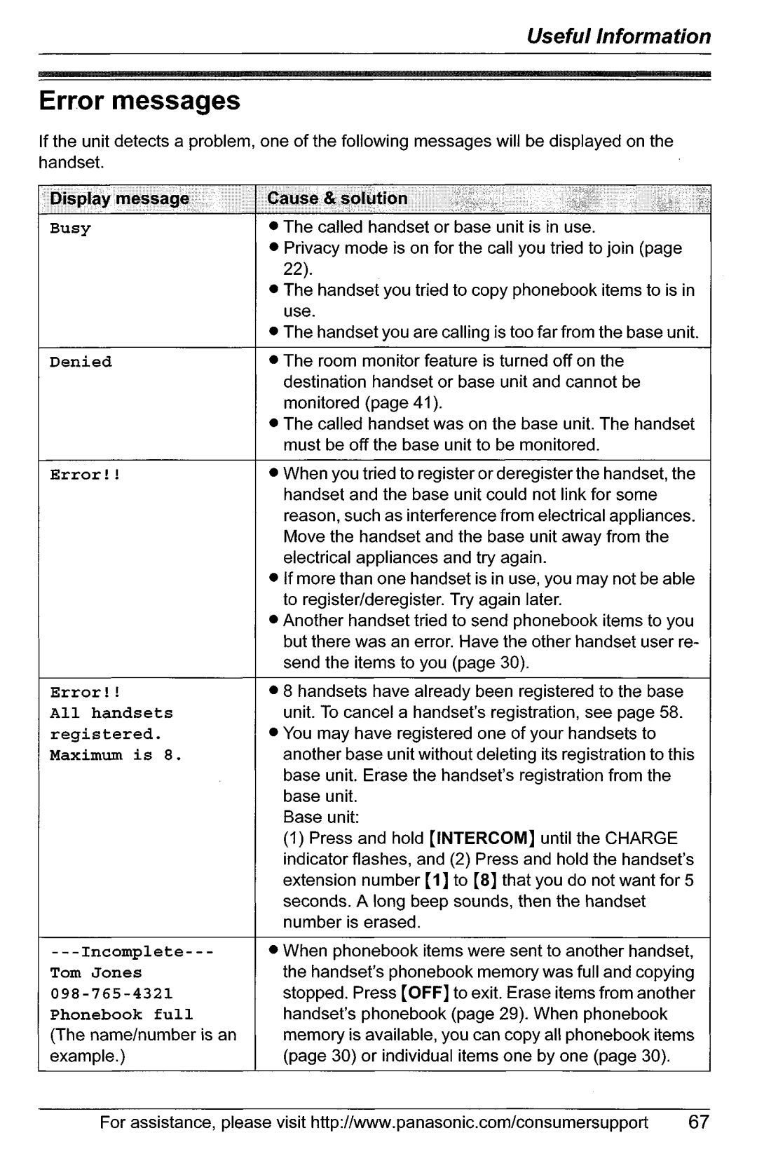 Panasonic KX-TG5561, KX-TG5566 manual 