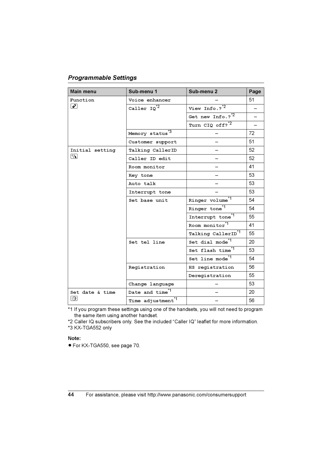 Panasonic KX-TG5583 operating instructions Main menu Sub-menu 