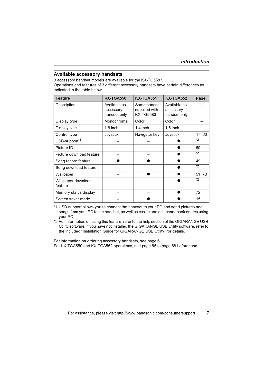 Panasonic KX-TG5583 operating instructions Available accessory handsets, Feature 