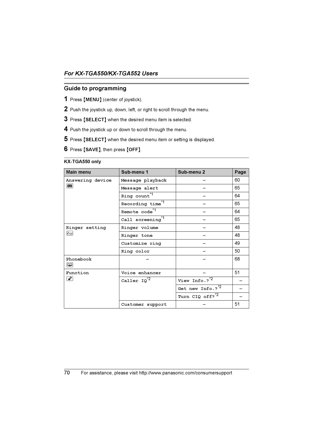 Panasonic KX-TG5583 operating instructions Guide to programming, KX-TGA550 only Main menu Sub-menu 