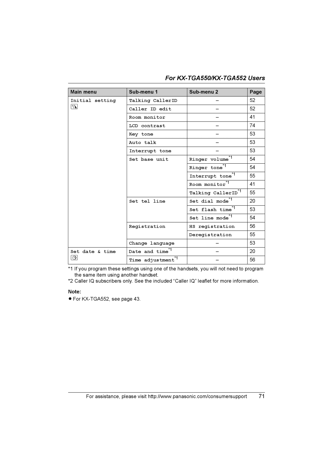 Panasonic KX-TG5583 operating instructions Main menu Sub-menu 