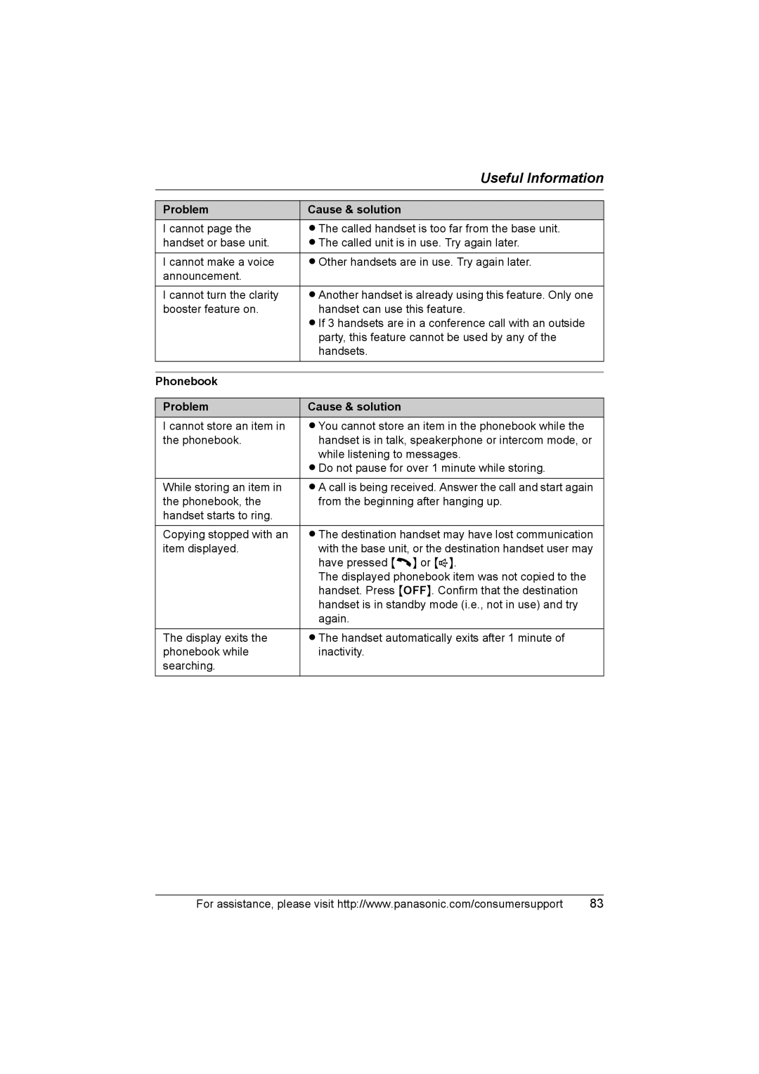 Panasonic KX-TG5583 operating instructions Phonebook Problem Cause & solution 