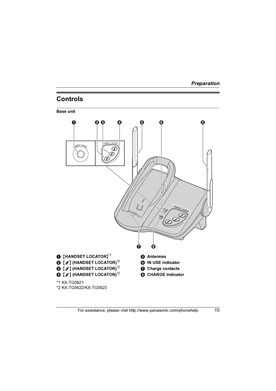 Panasonic KX-TG5622 operating instructions Controls 