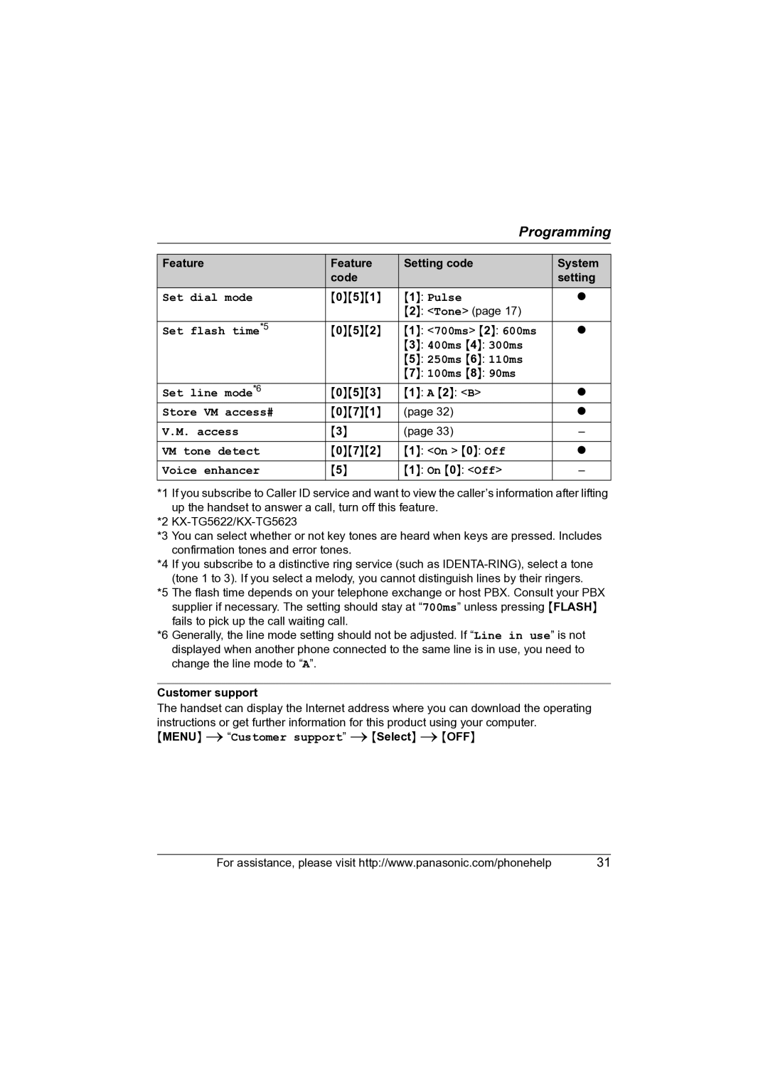 Panasonic KX-TG5622 operating instructions Customer support 