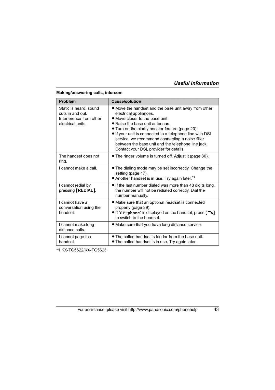 Panasonic KX-TG5622 operating instructions Making/answering calls, intercom, Problem Cause/solution 