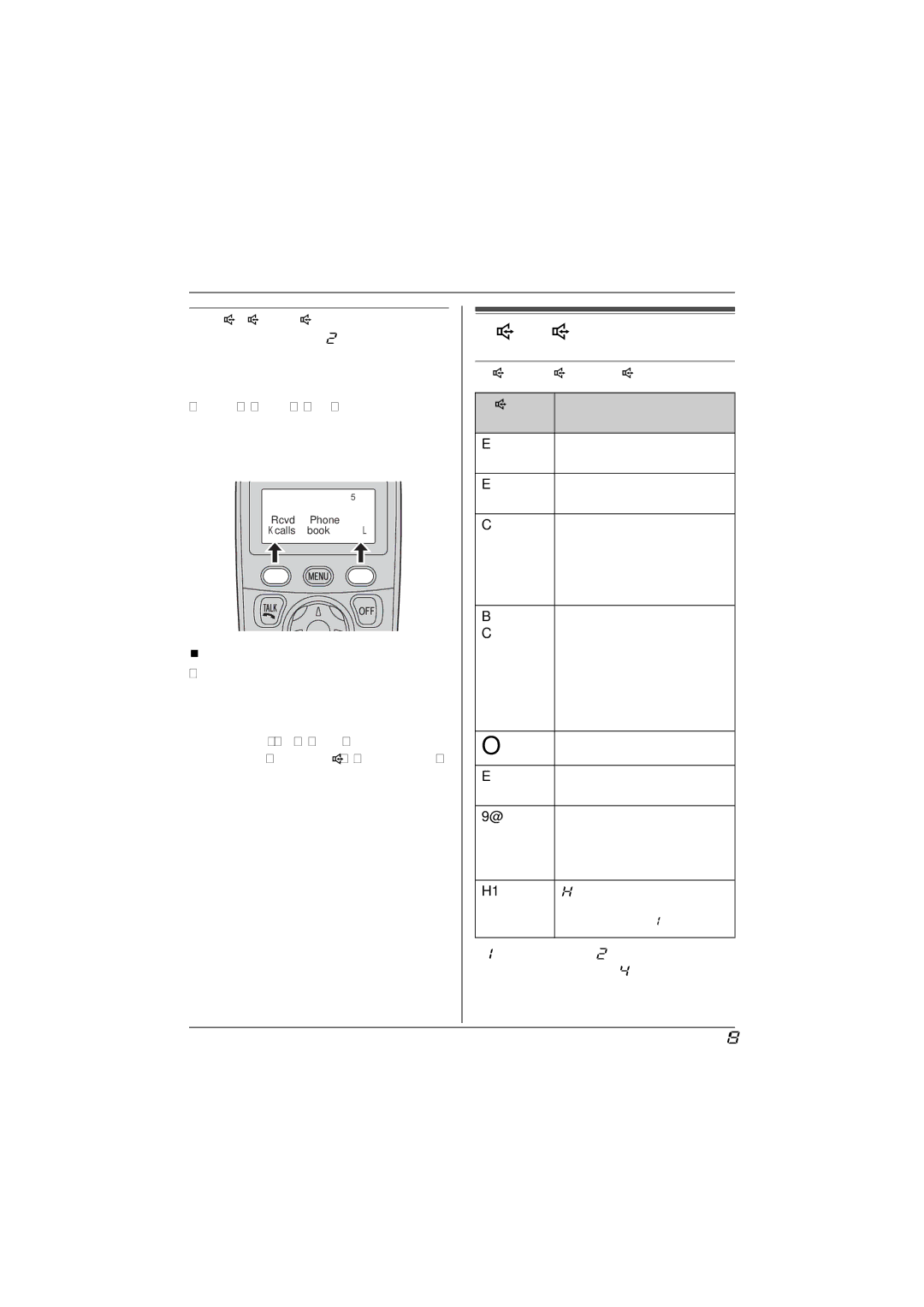 Panasonic KX-TG5632M operating instructions Displays, Handset soft keys, Base unit display items Displayed Meaning 