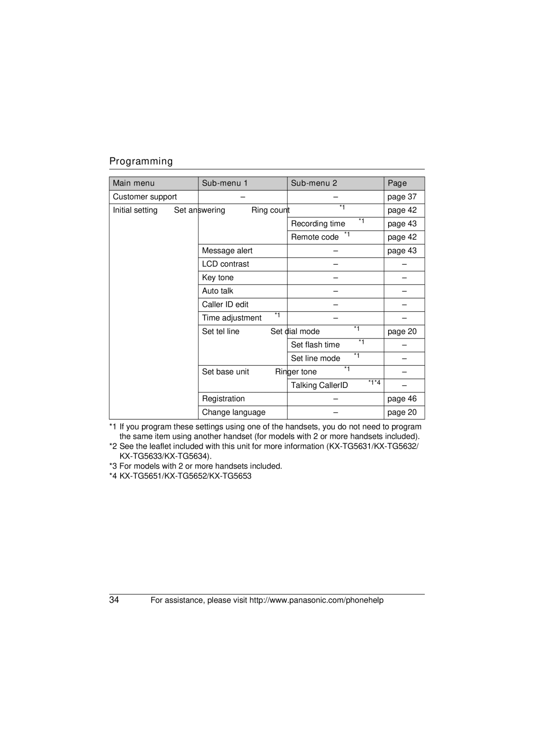 Panasonic KX-TG5632M operating instructions Main menu Sub-menu 