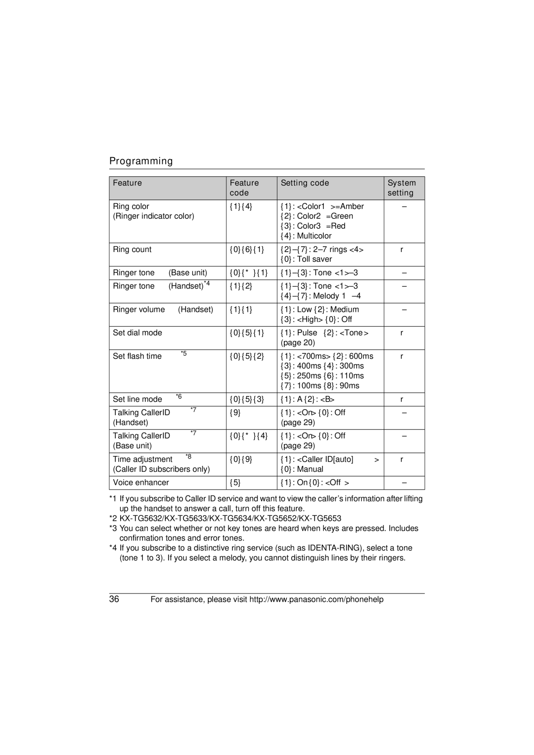 Panasonic KX-TG5632M operating instructions Multicolor Ring count 