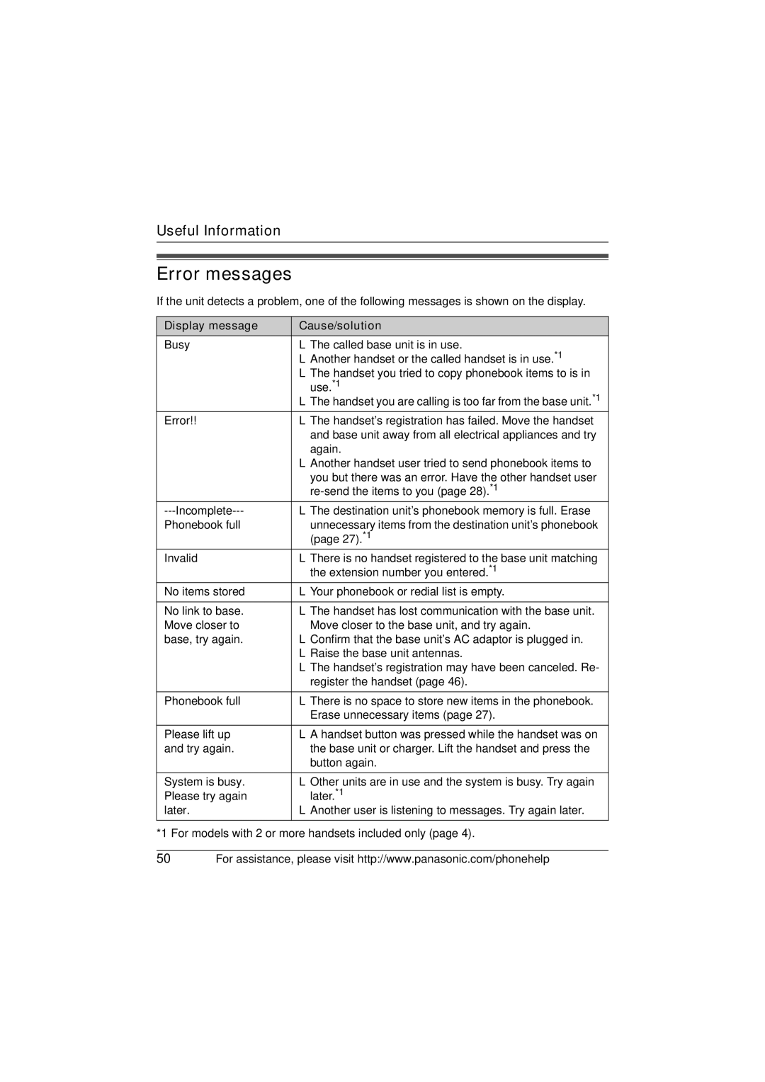 Panasonic KX-TG5632M operating instructions Error messages, Display message Cause/solution 