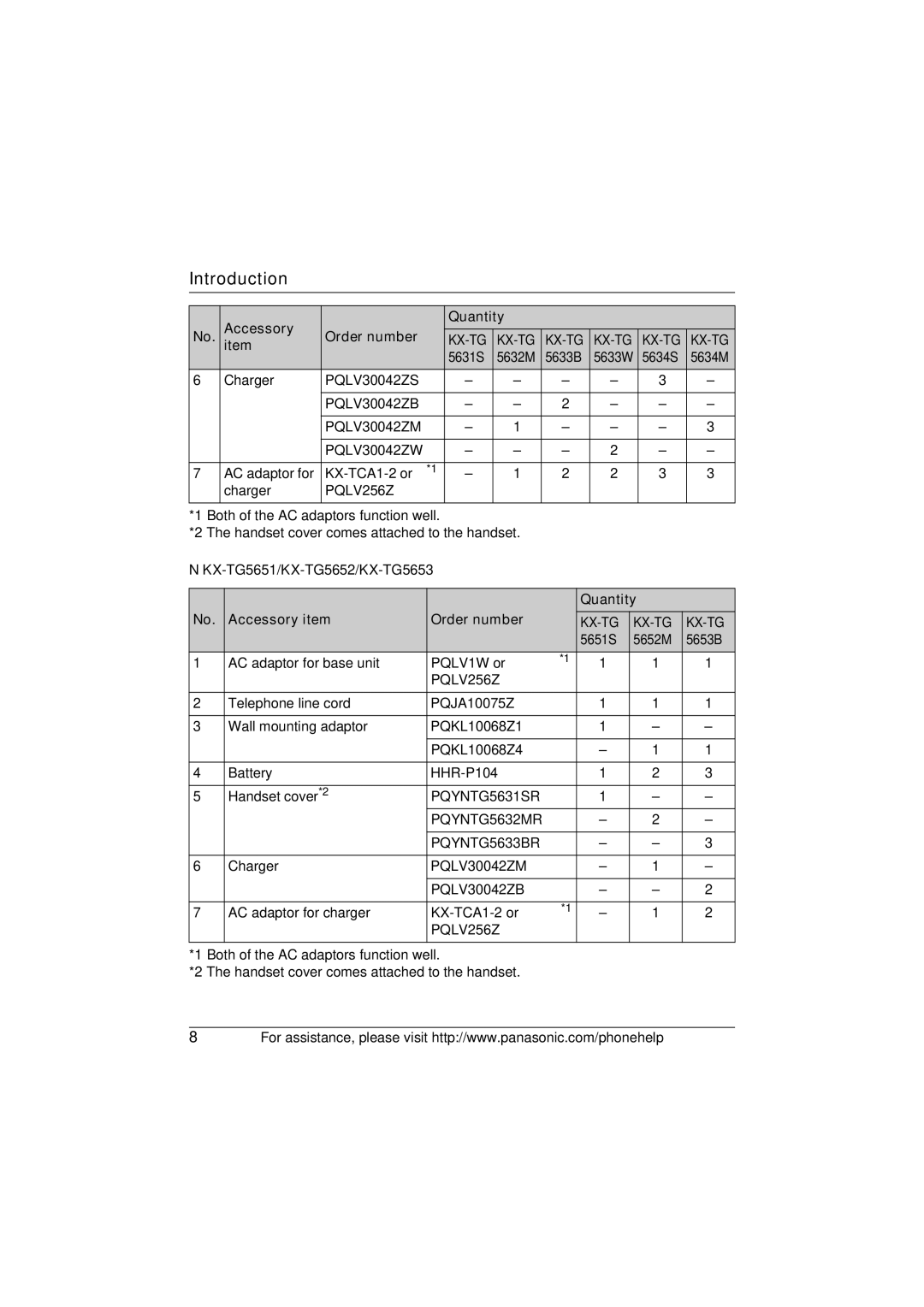 Panasonic KX-TG5632M operating instructions Accessory Quantity Order number 