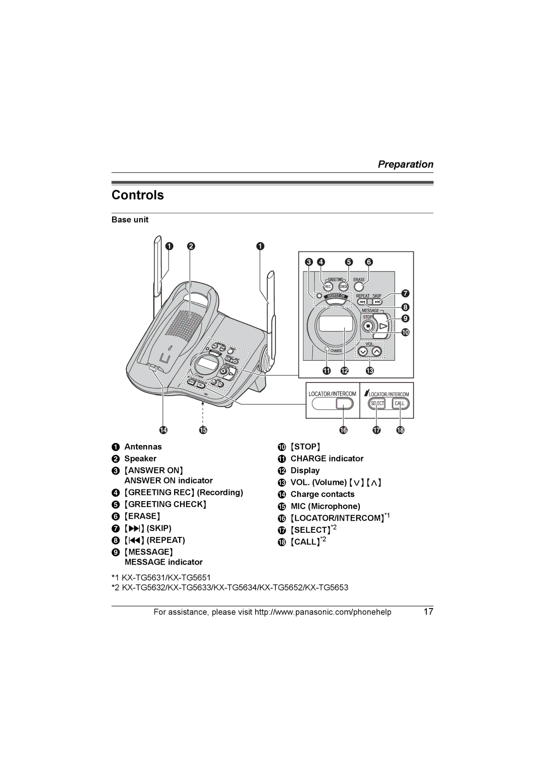 Panasonic KX-TG5633 Controls, Base unit Antennas Stop Speaker Charge indicator, MIC Microphone, Message indicator 