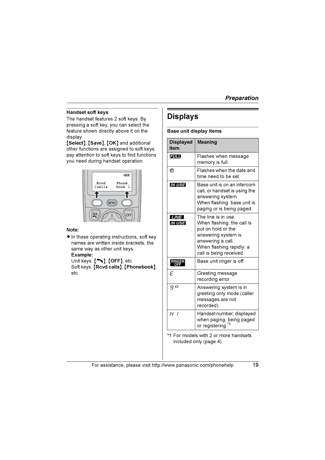 Panasonic KX-TG5652, KX-TG5651, KX-TG5631, KX-TG5653 Displays, Handset soft keys, Base unit display items Displayed Meaning 