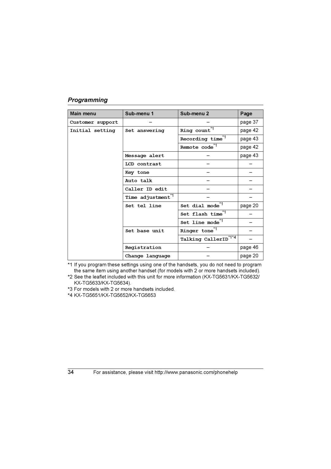 Panasonic KX-TG5634, KX-TG5651, KX-TG5631, KX-TG5653, KX-TG5633, KX-TG5632, KX-TG5652 operating instructions Main menu Sub-menu 