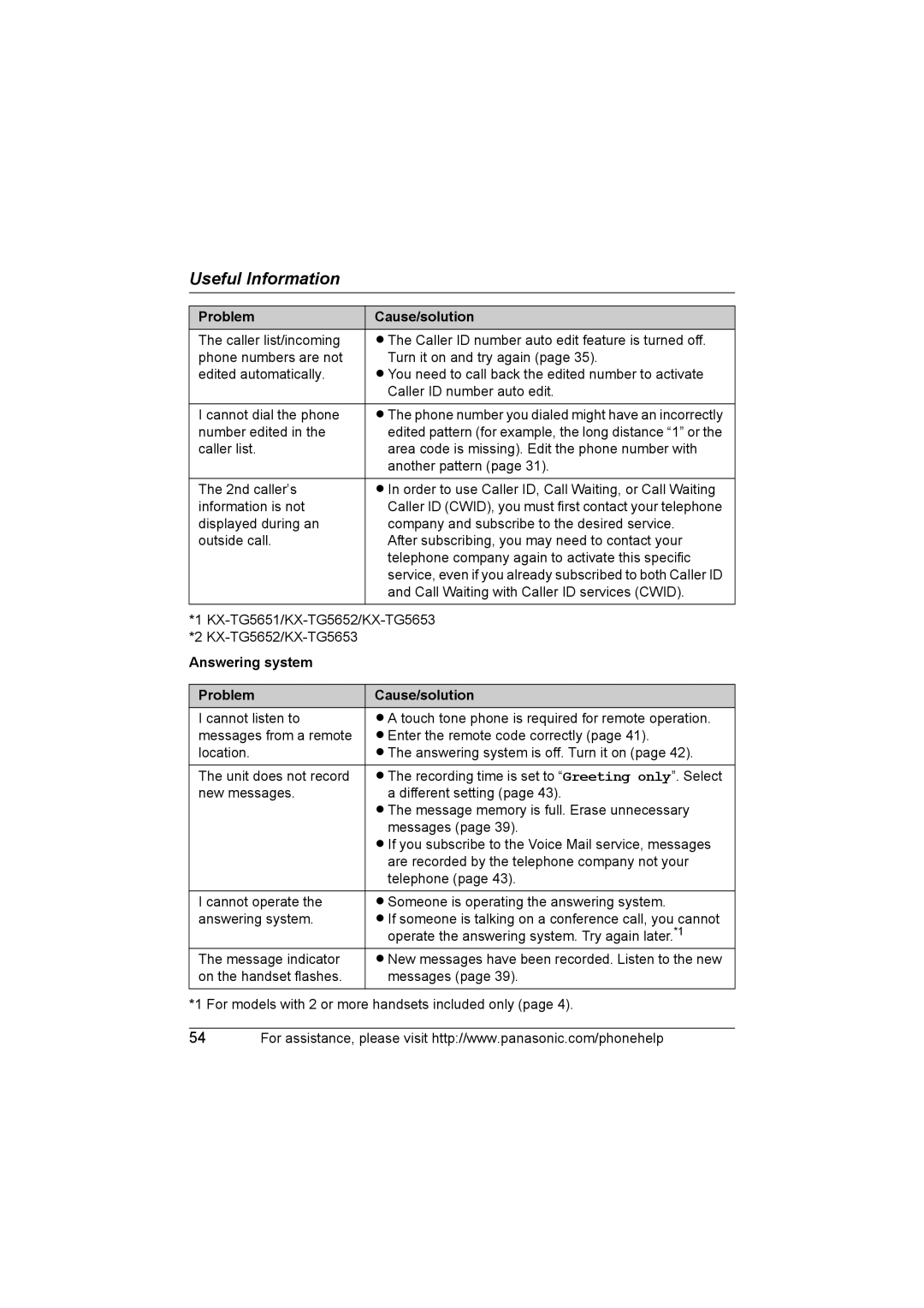 Panasonic KX-TG5652, KX-TG5651, KX-TG5631, KX-TG5653, KX-TG5633, KX-TG5632 Answering system Problem Cause/solution 