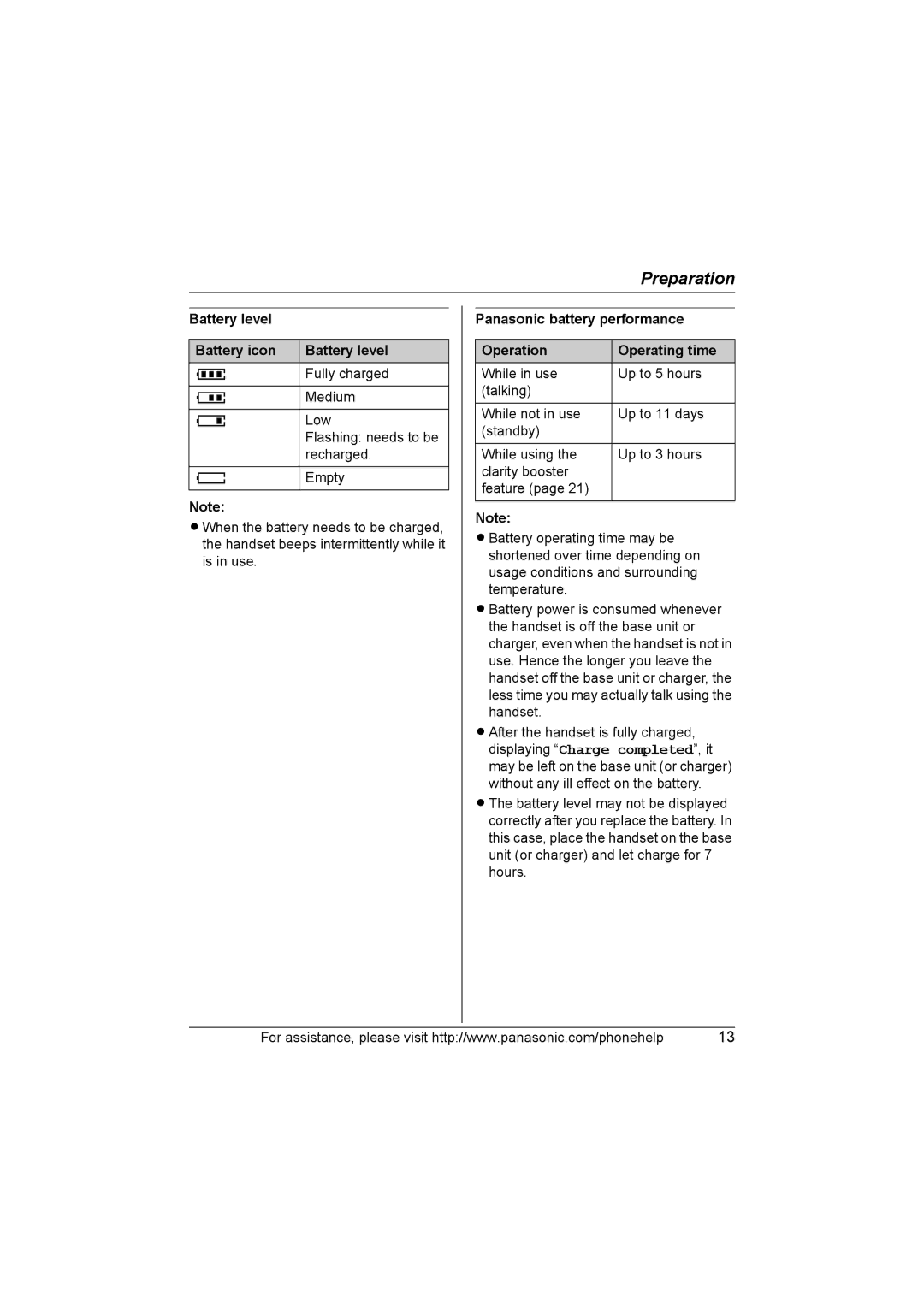 Panasonic KX-TG5664 Battery level Battery icon, Panasonic battery performance Operation Operating time 