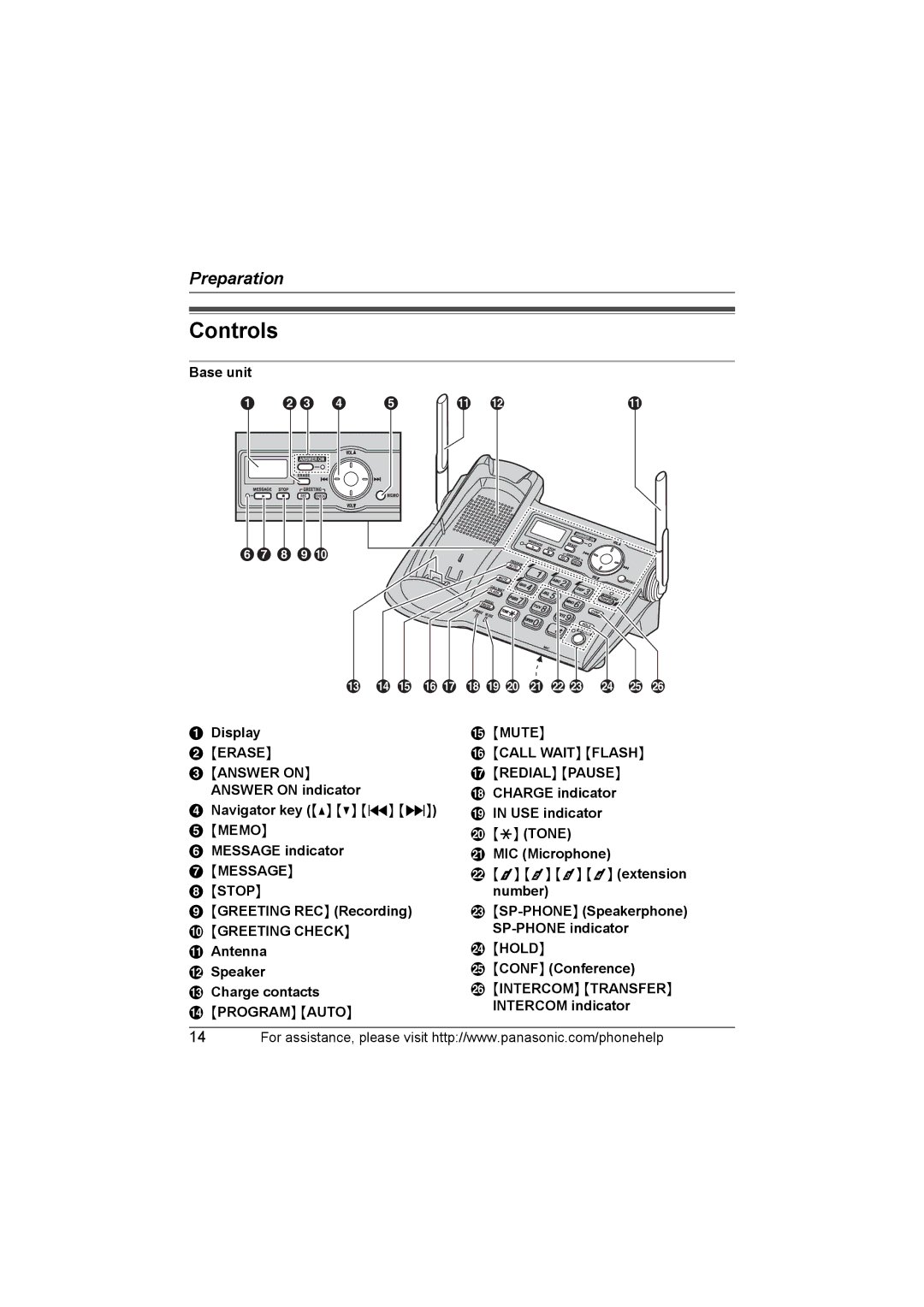 Panasonic KX-TG5664 operating instructions Controls 