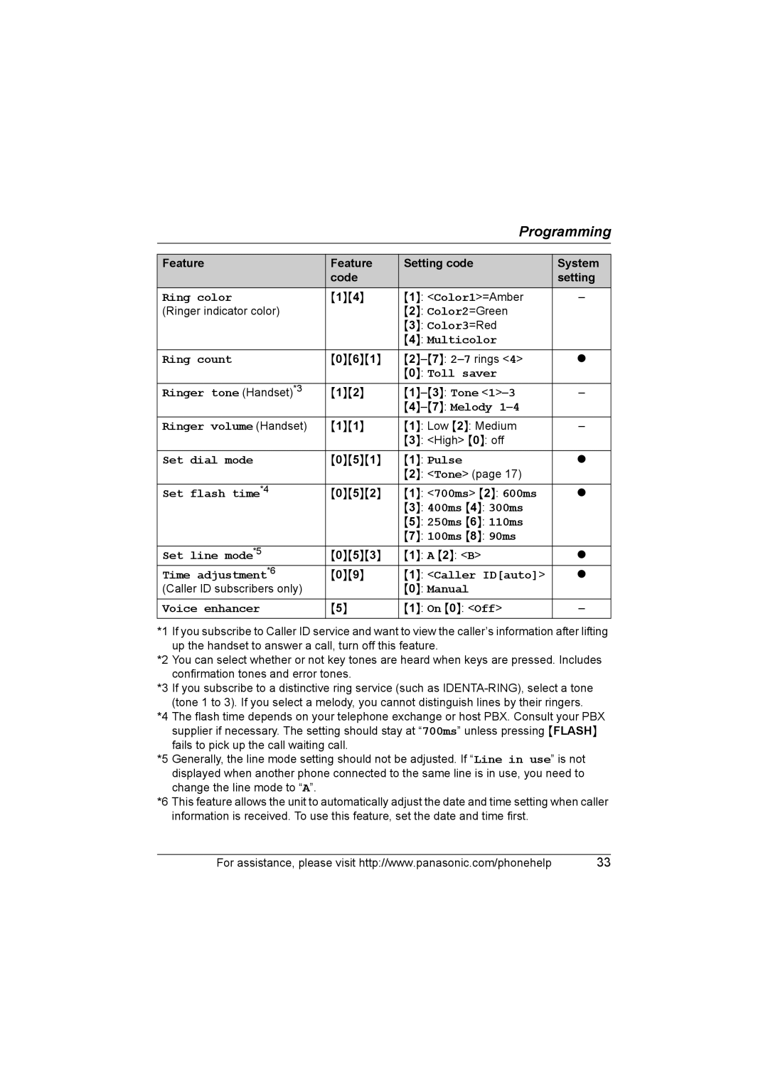 Panasonic KX-TG5664 operating instructions Multicolor Ring count 