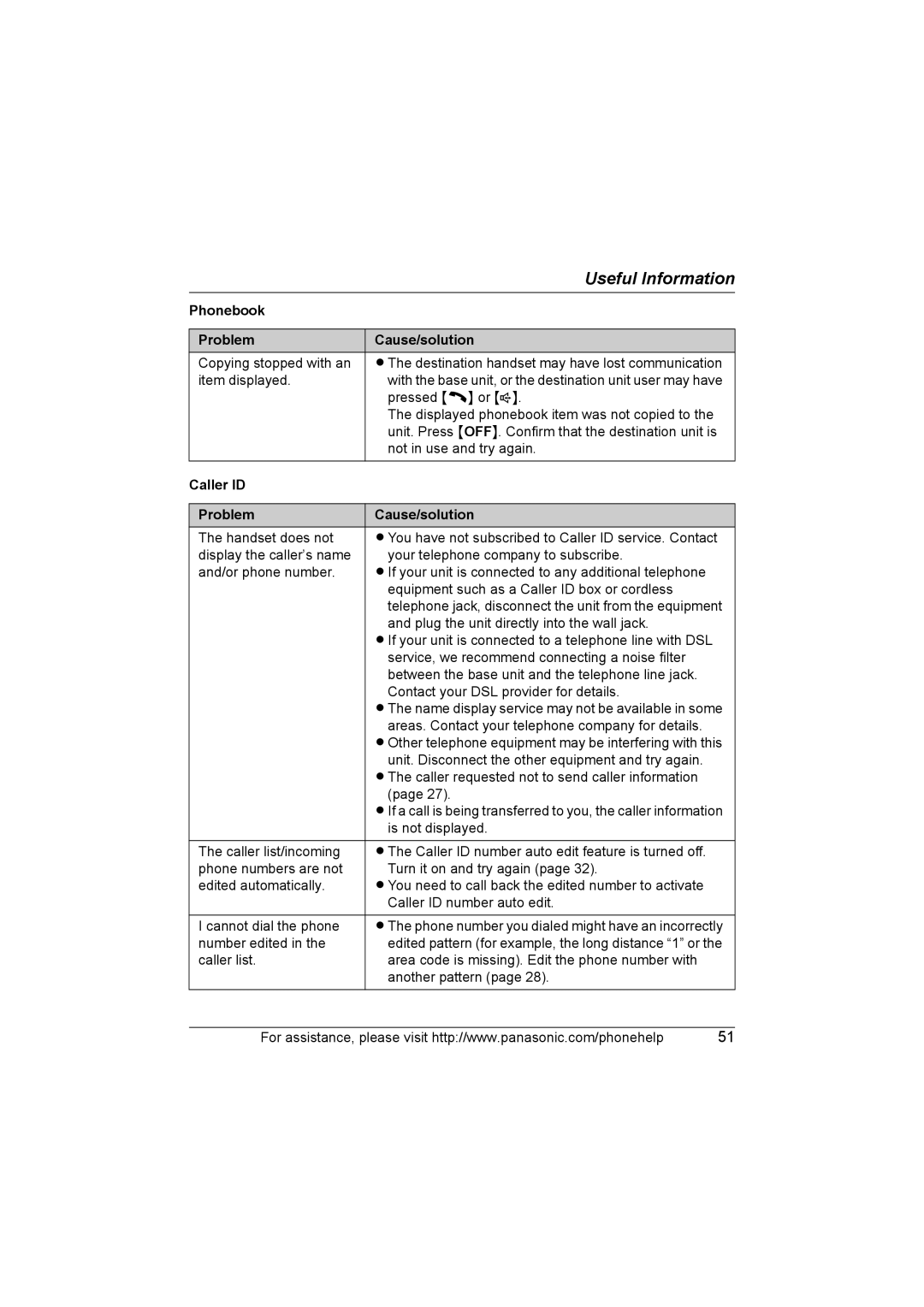 Panasonic KX-TG5664 operating instructions Phonebook Problem Cause/solution, Caller ID Problem Cause/solution 