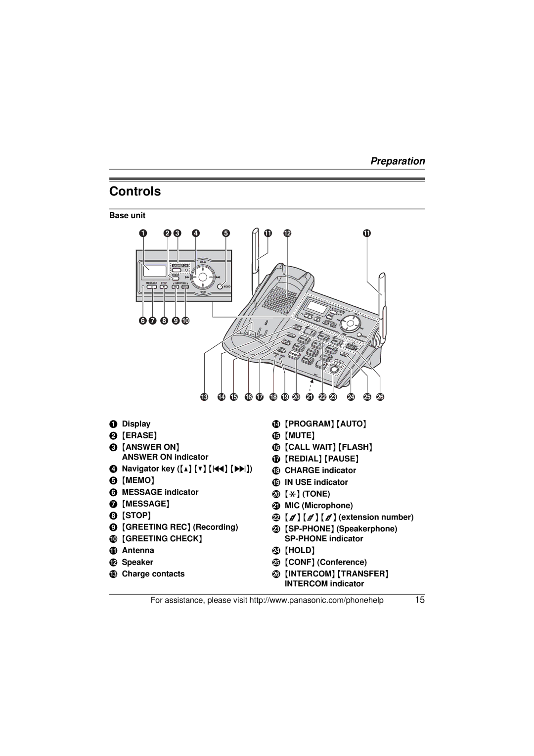 Panasonic KX-TG5673, KX-TG5671, KX-TG5672 Controls, Answer on, Program Auto O Mute, Hold, Intercom Transfer 