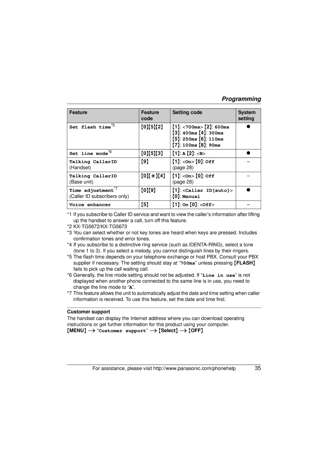 Panasonic KX-TG5672, KX-TG5673, KX-TG5671 operating instructions Manual Voice enhancer, Customer support 