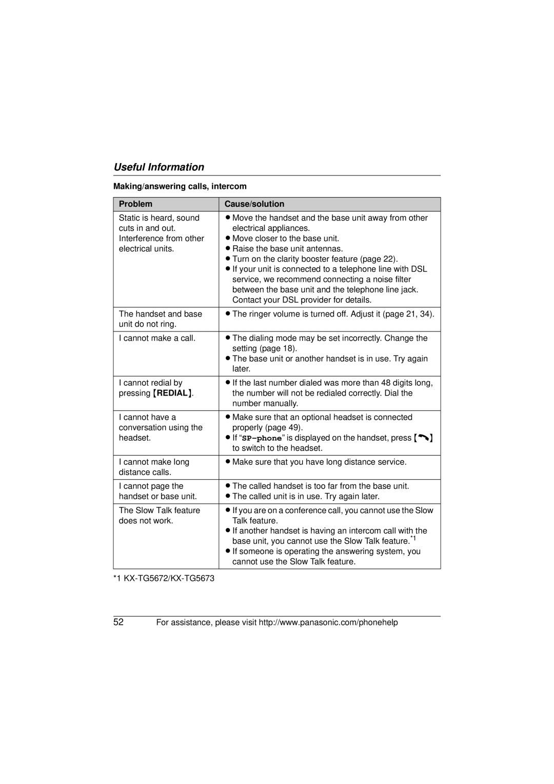 Panasonic KX-TG5671, KX-TG5673, KX-TG5672 operating instructions Making/answering calls, intercom Problem Cause/solution 