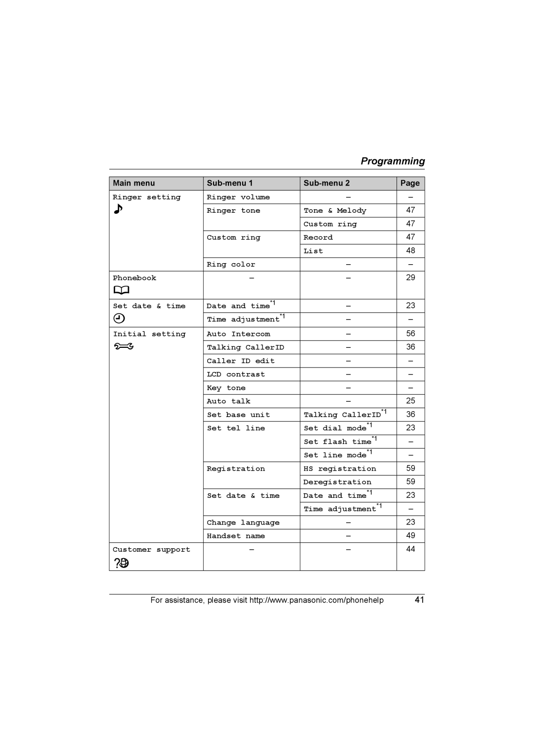 Panasonic KX-TG5761, KX-TG5766, KX-TG5767 operating instructions Programming 