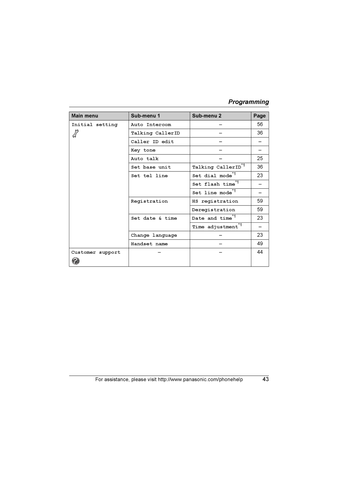 Panasonic KX-TG5761, KX-TG5766, KX-TG5767 operating instructions Programming 