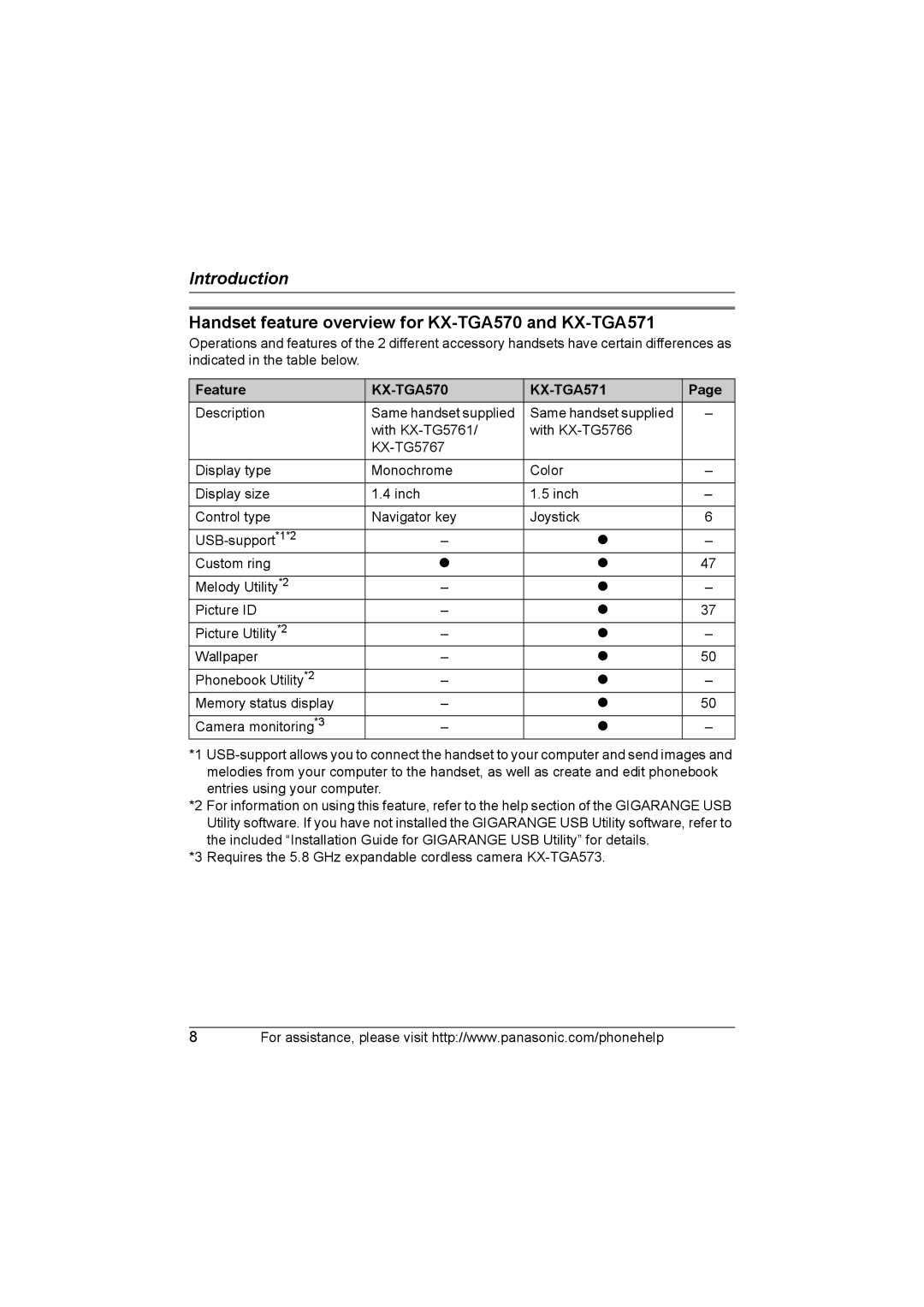 Panasonic KX-TG5761, KX-TG5766, KX-TG5767 Handset feature overview for KX-TGA570 and KX-TGA571, Feature 