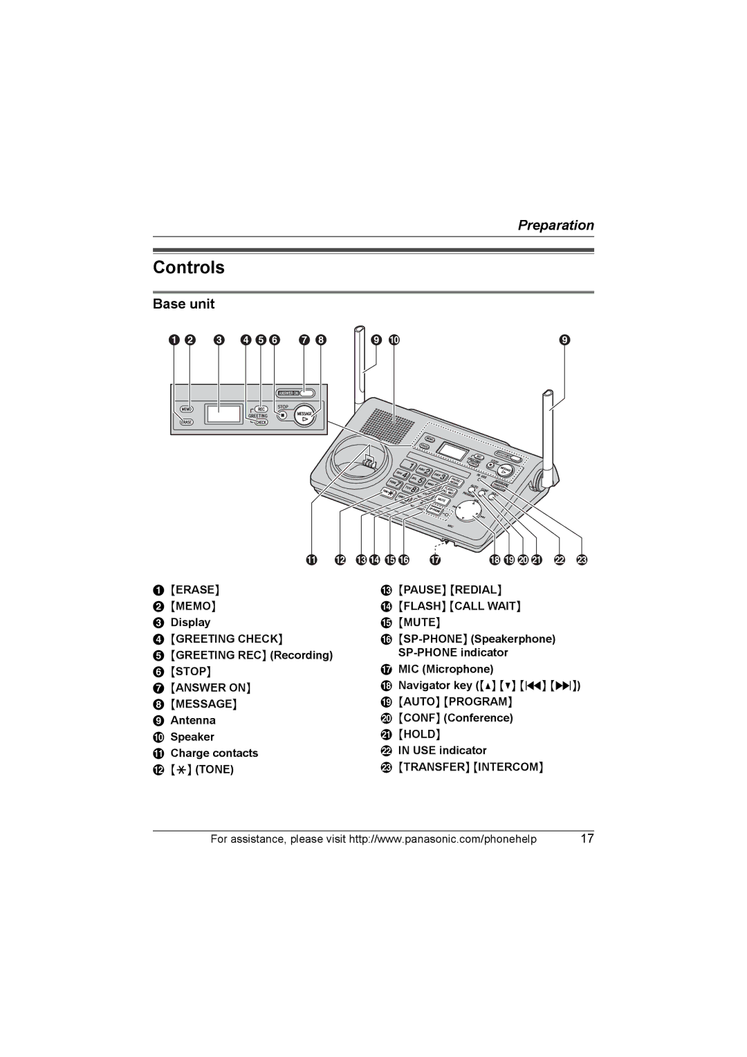 Panasonic KX-TG577 operating instructions Controls, Base unit 