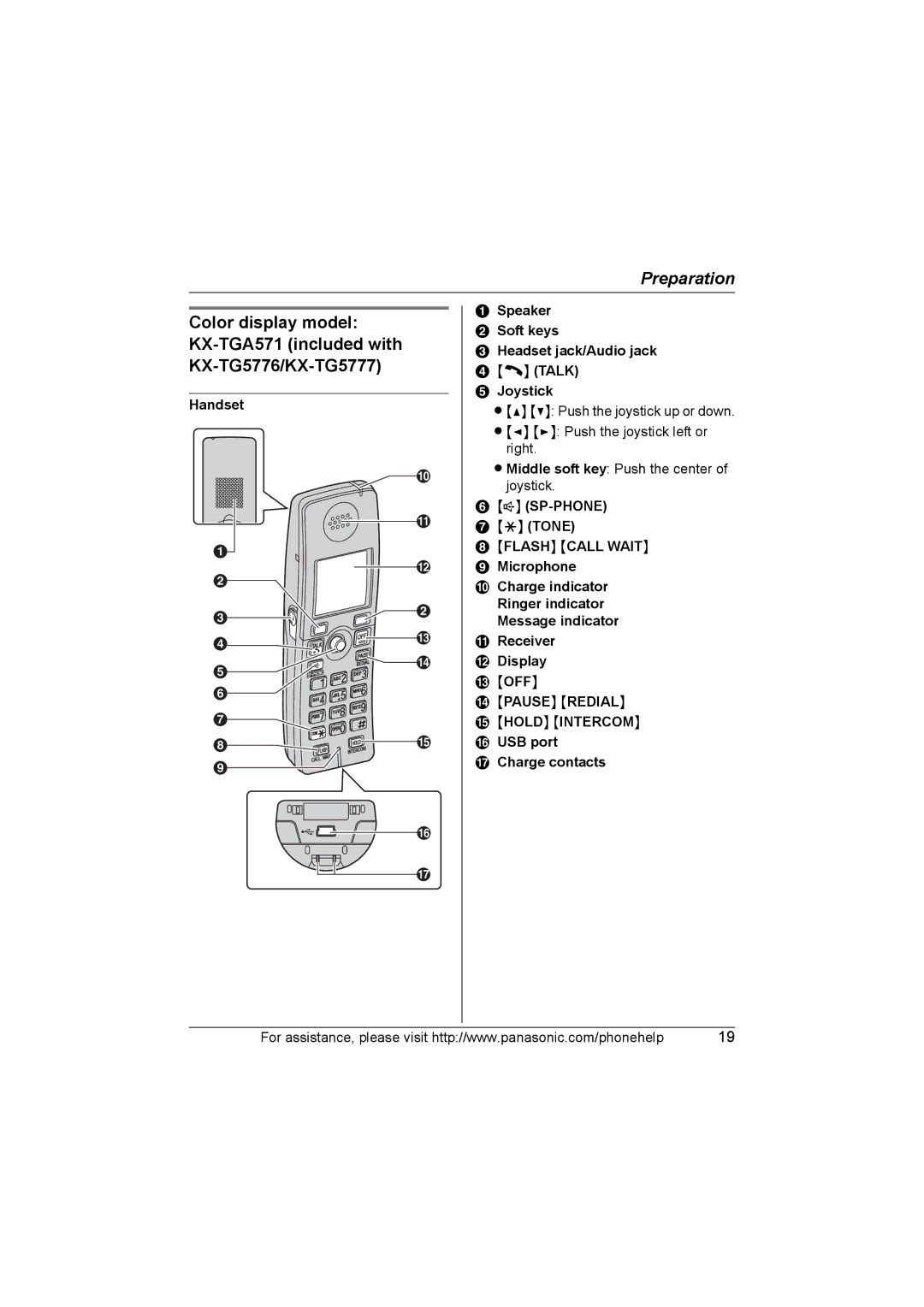 Panasonic KX-TG577 operating instructions SP-PHONE Tone, USB port Charge contacts 