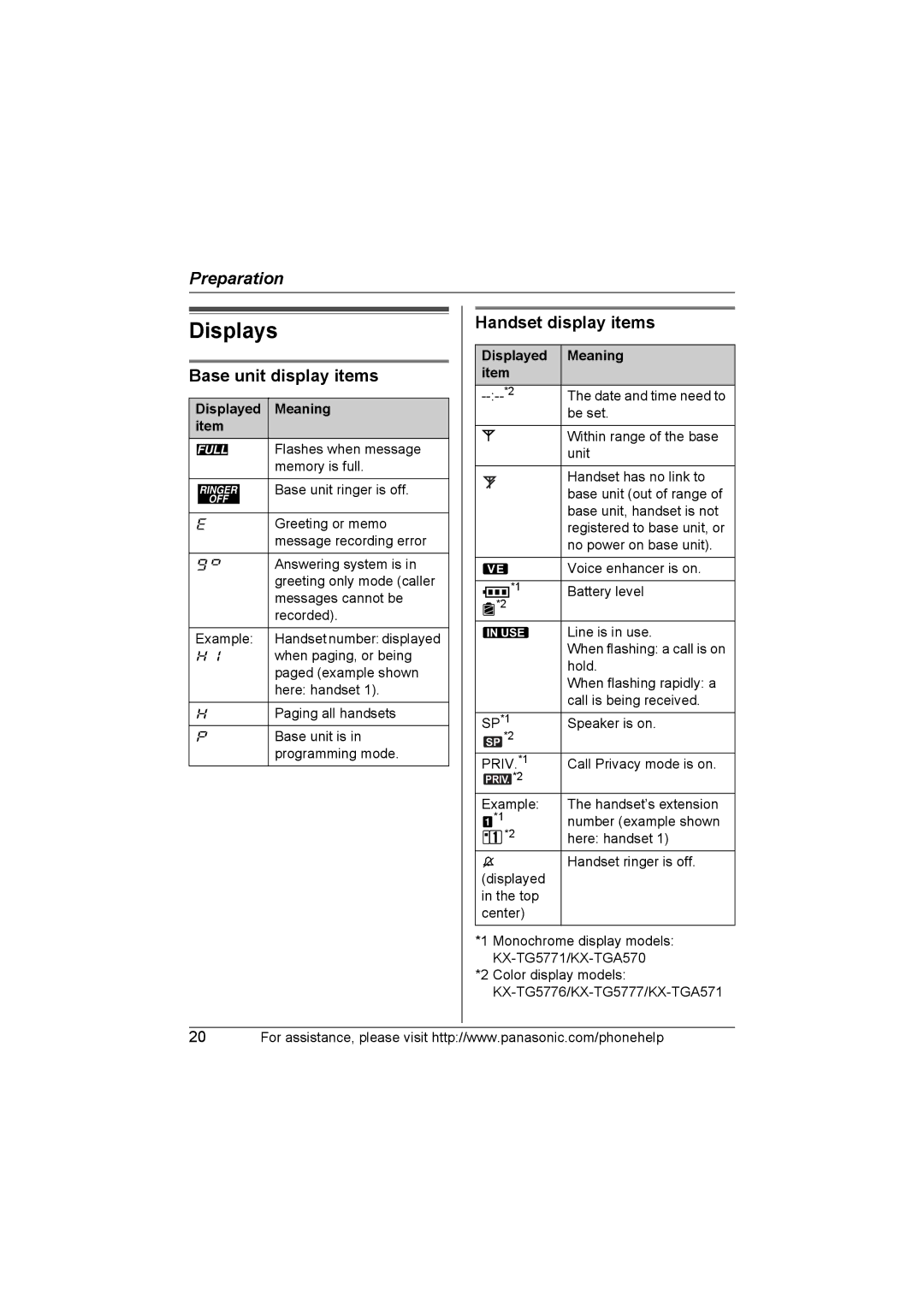 Panasonic KX-TG577 operating instructions Displays, Base unit display items, Handset display items, Displayed Meaning 