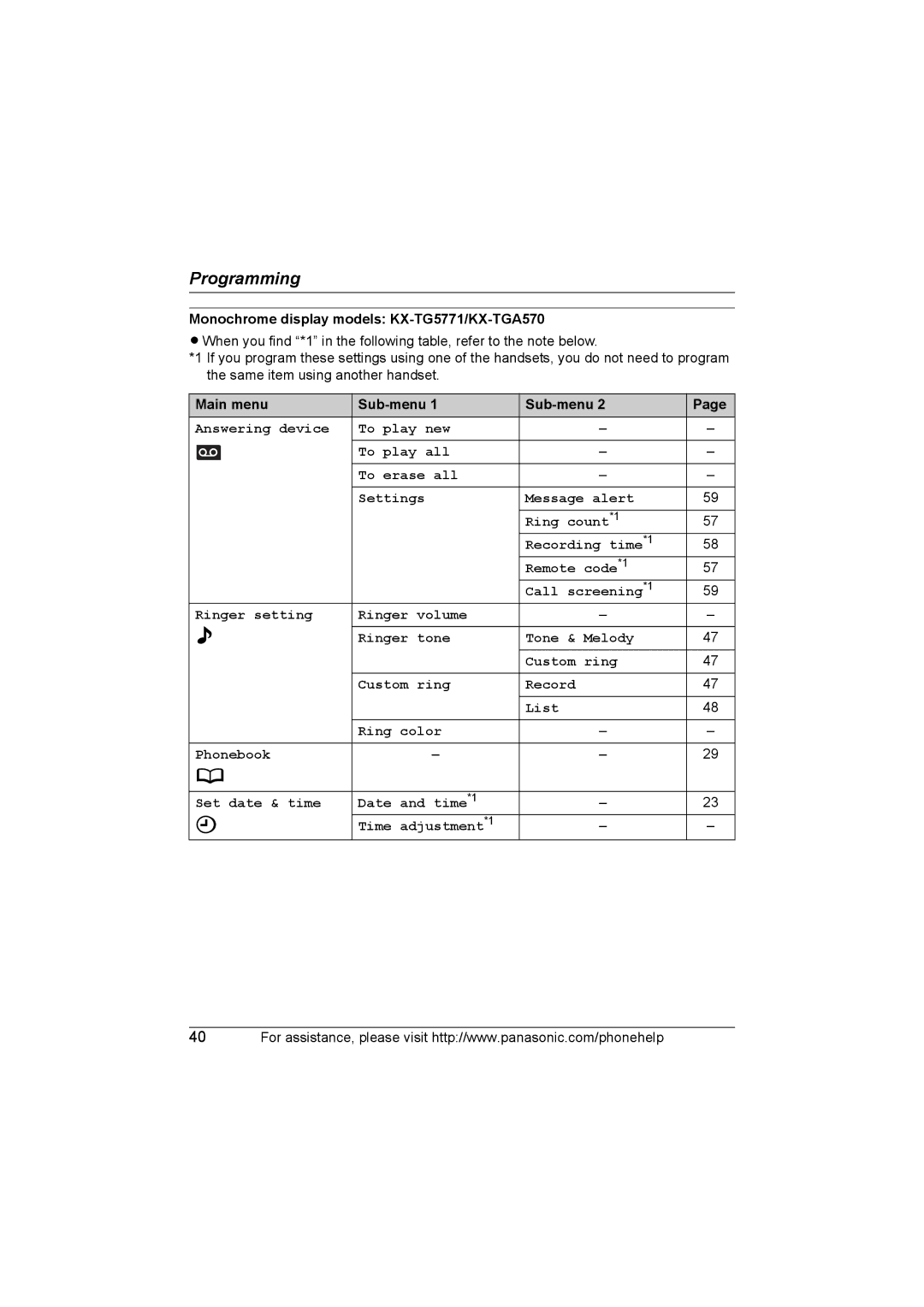 Panasonic operating instructions Monochrome display models KX-TG5771/KX-TGA570, Main menu Sub-menu 